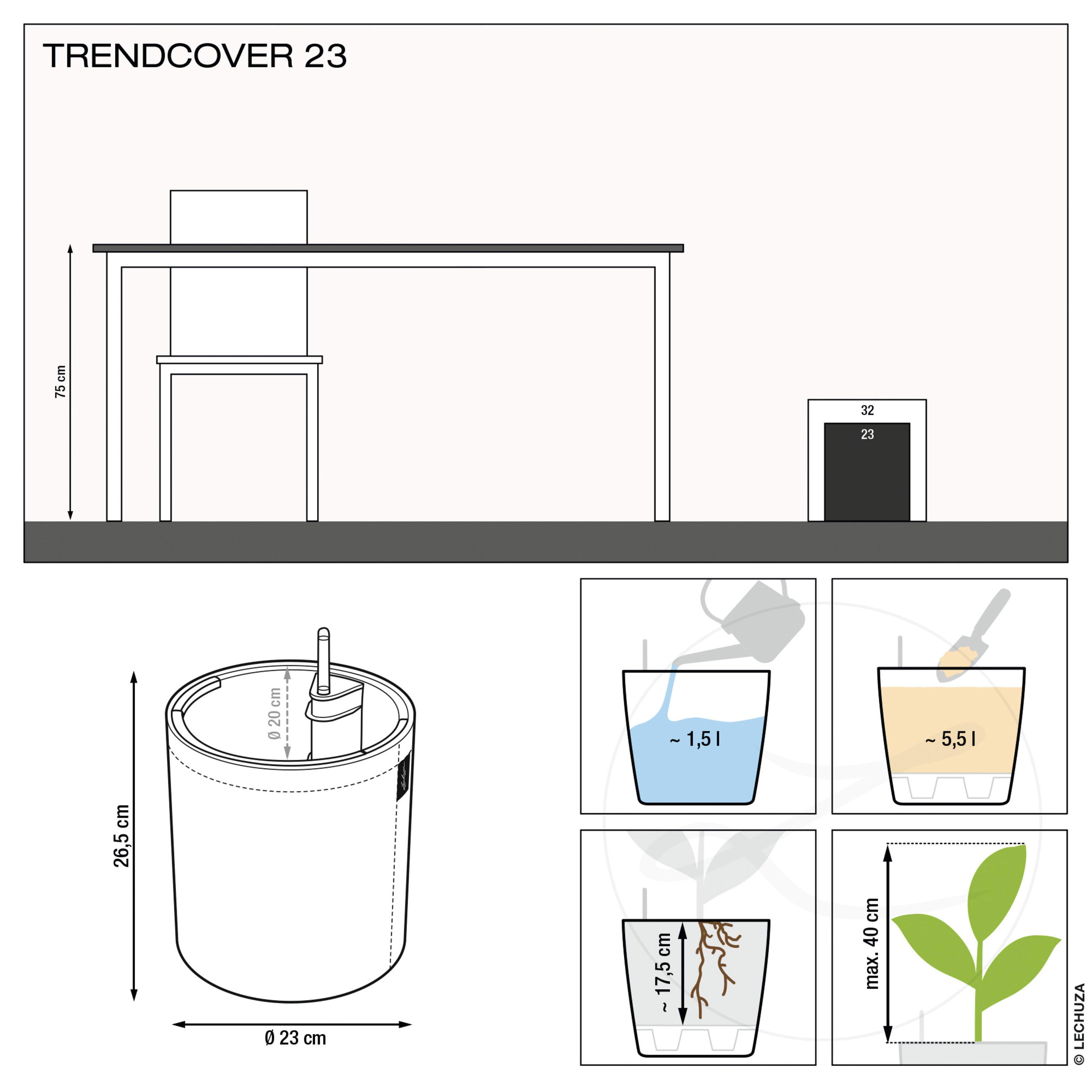 TRENDCOVER