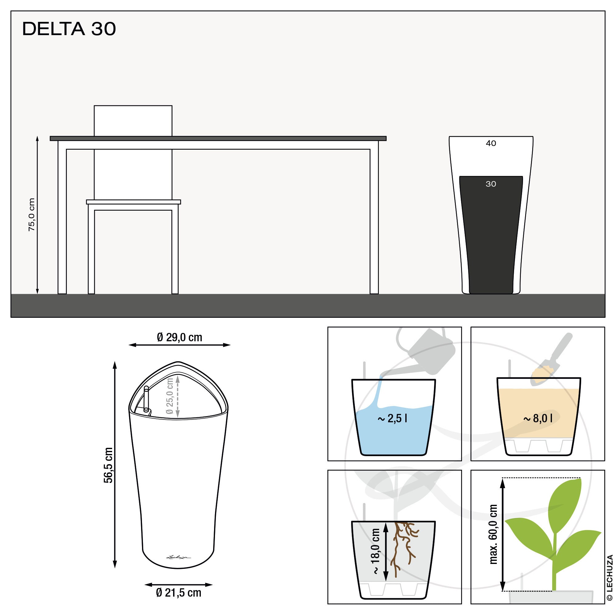 DELTA Premium