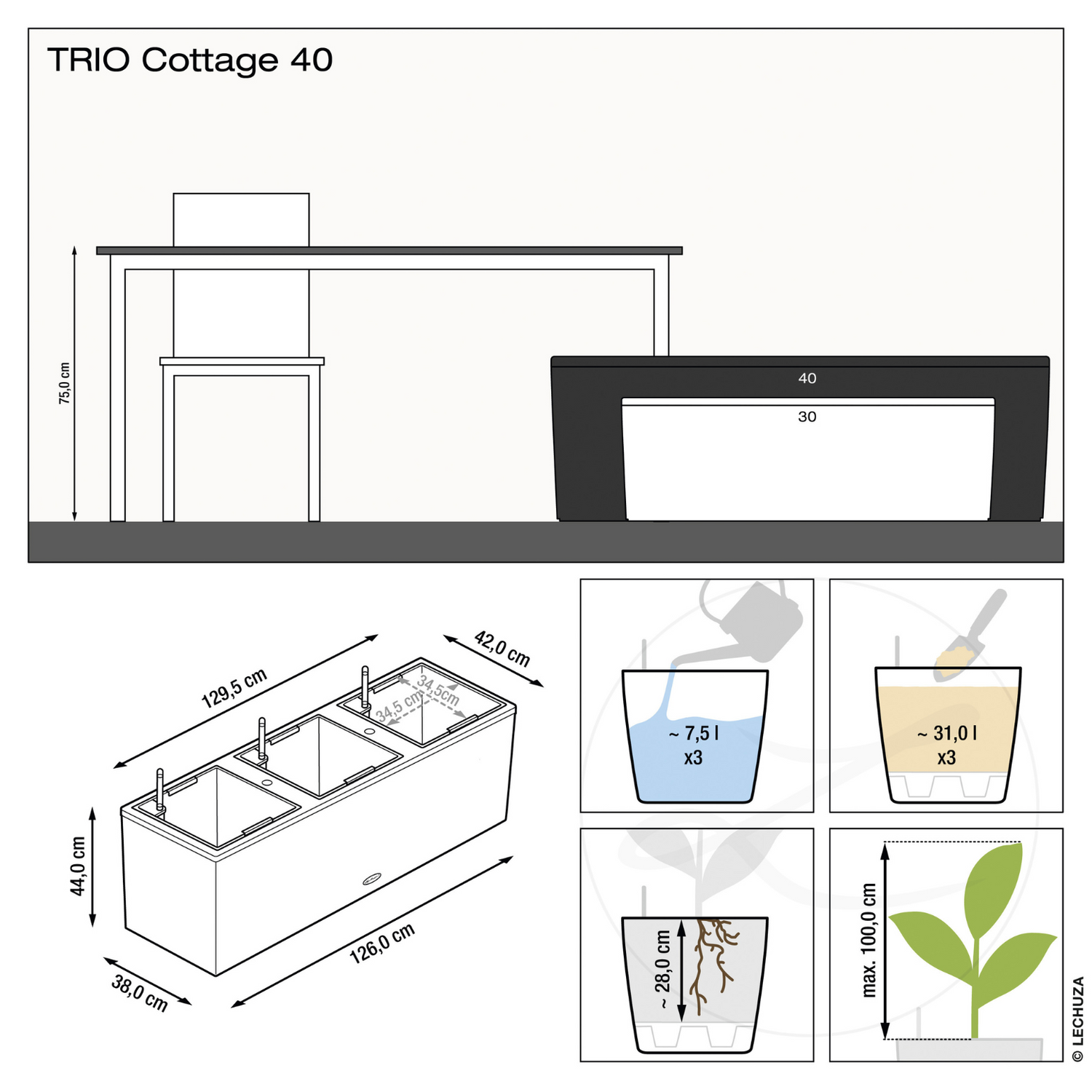 TRIO Cottage
